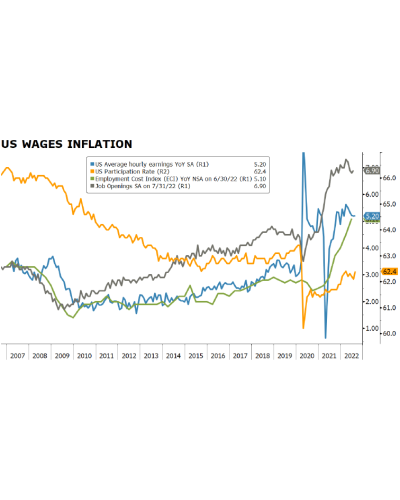 L’importanza dei salari nel contrastare l’inflazione